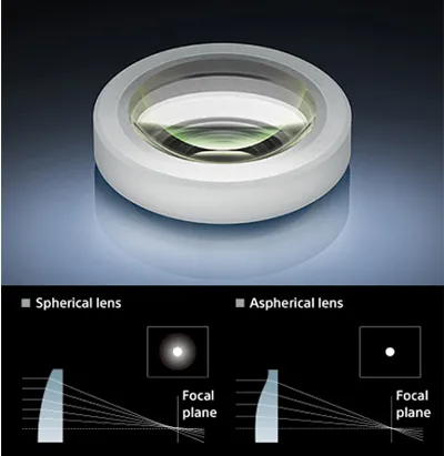 Sony E PZ 16-50mm f/3.5-5.6 OSS Lens