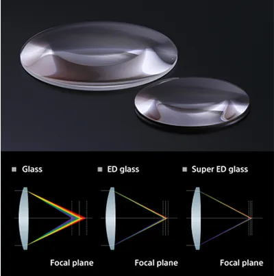 Sony E PZ 16-50mm f/3.5-5.6 OSS Lens
