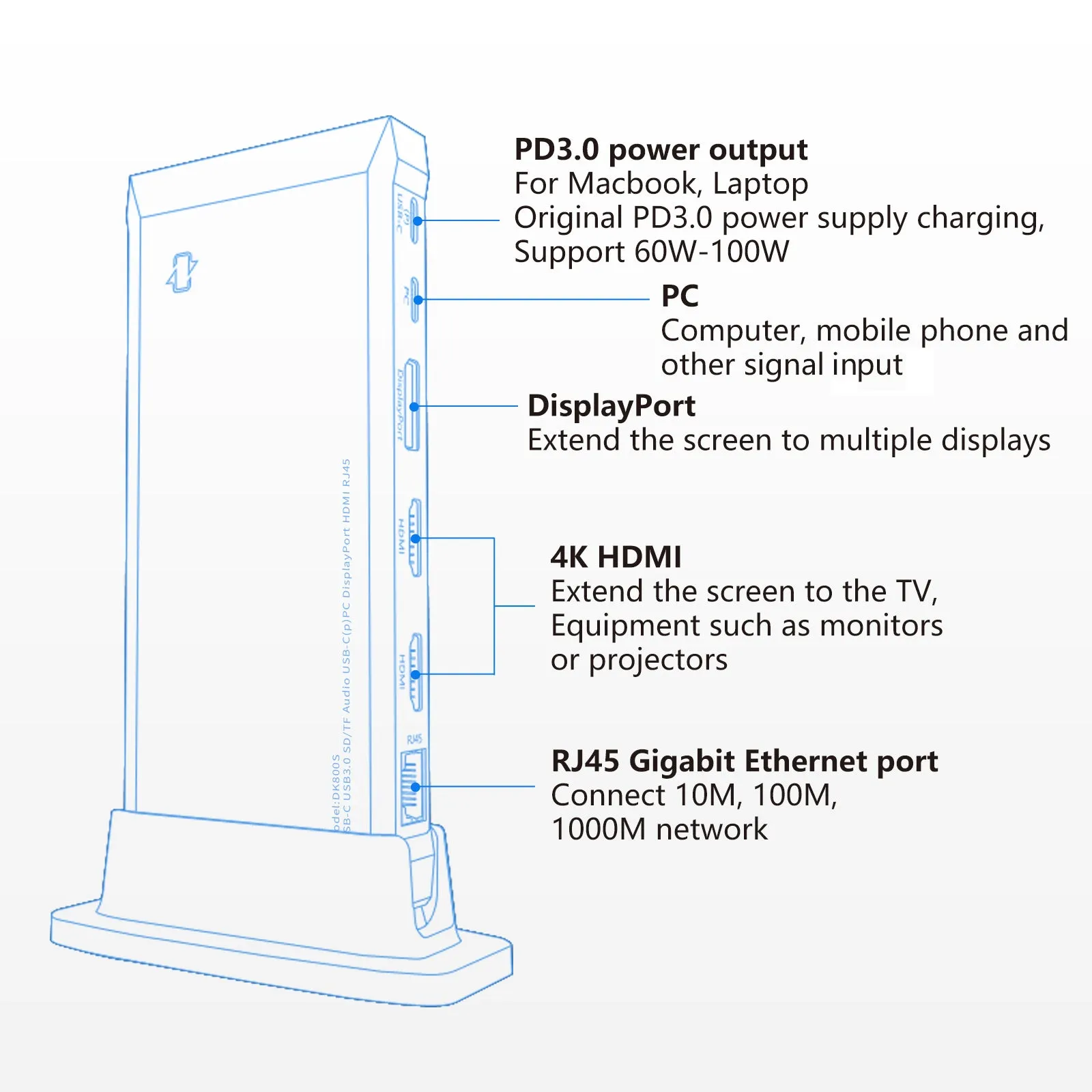 UExtend - Docking Station USB C Hub Dual HDMI Adapter Compatible for 3 Monitors